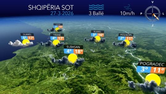 Parashikimi i motit: Shi e dëborë në të gjithë vendin, pasditja sjell ndërprerje të reshjeve