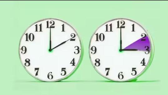 Të dielën ndryshon ora, flemë më pak por dita bëhet më e gjatë