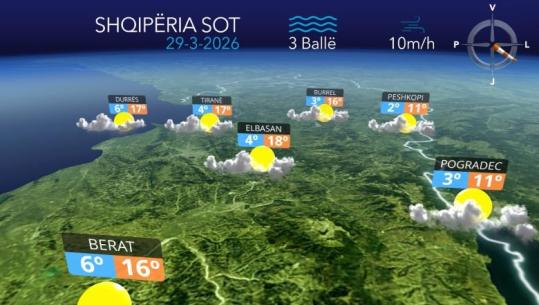 E dielë e khjellët dhe me alternime vranësirash...parashikimi i motit për sot