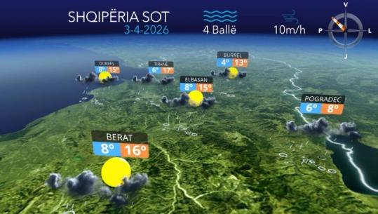Kushte atmosferike të qëndrueshme, parashikimi i motit për sot (VIDEO)