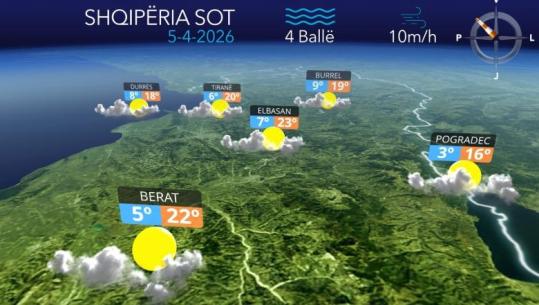 Ditë e kthjellët dhe e ngrohtë...parashikimi i motit për sot