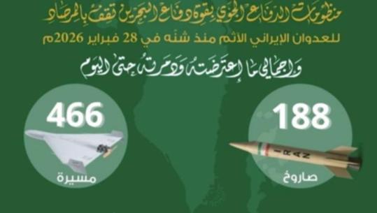 Ushtria e Bahreinit: Kemi kapur 466 dronë që nga fillimi i luftës