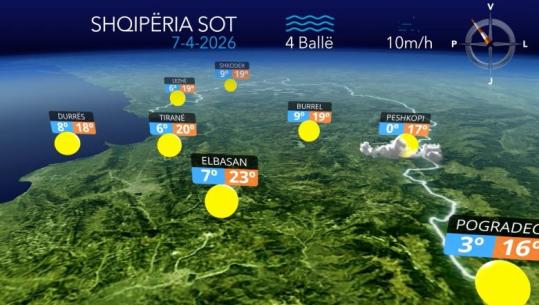 Mot i qëndrueshëm e me diell në të gjithë territorin, parashikimi për ditën
