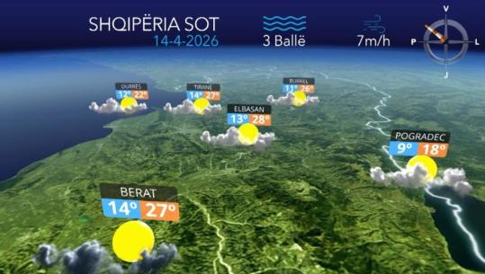 Ditë e ngrohtë dhe me vranësira të pakta...parashikimi i motit për sot 