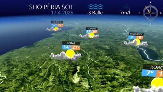 Alternime kthjellimesh e vranësirash, pasditja sjell reshje në disa zona të vendit