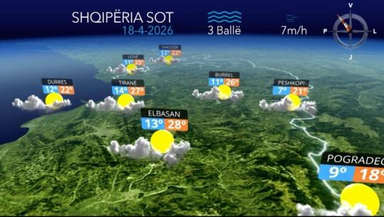 Vranësira të lehta dhe kthjellime, e shtuna me mot të qëndrueshëm