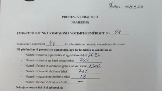 FOTOLAJM/ ‘Çudia’ nga zgjedhjet për kryetar të PD në Kurbin, 784 votues, por në kutinë e votimit u gjetën 1500 fletë