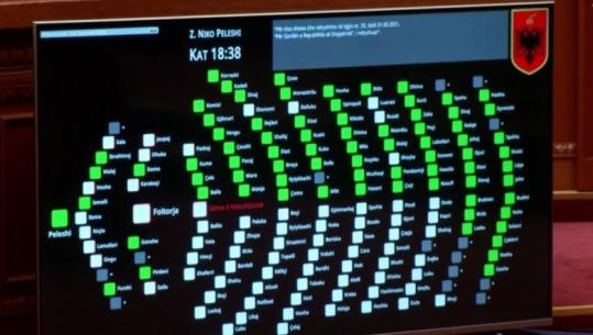 Kuvend/ Votohet me 77 vota projektligji për Gardën e Republikës