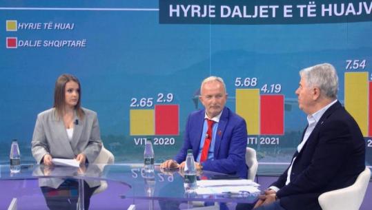 ‘Vera 2026’, ekspertët: Lufta po na ‘fuqizon’ turistët e Lindjes po vijnë në Shqipëri! S’kemi kapacitete dhe cilësi, por këtë vit do pushojmë më shtrenjtë