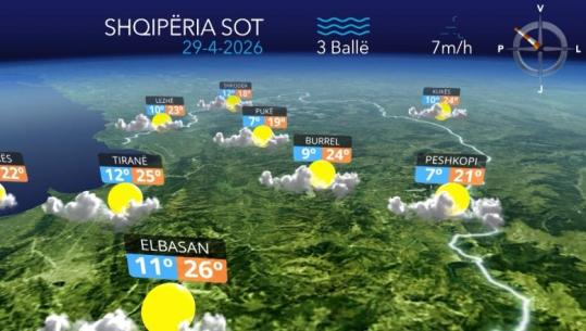 Ditë pranvere me temperatura të larta, parashikimi i motit për të mërkurën