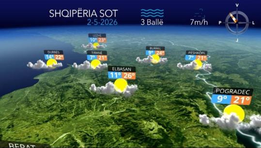 Kushte atmosferike të qëndrueshme, parashikimi i motit për sot