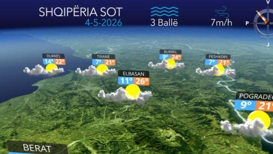 Parashikimi i motit për ditën e sotme, 4 maj 2026