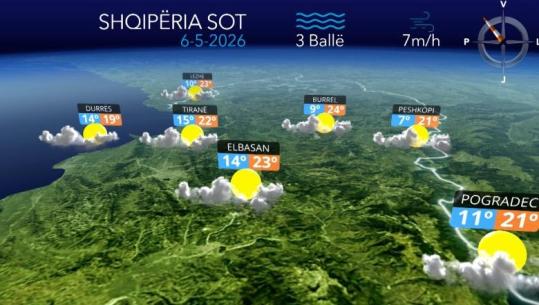 Vranësira të dendura, por pa reshje shiu… parashikimi i motit për ditën e sotme