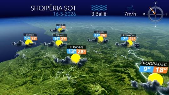 Kushte të paqëndrueshme atmosferike, parashikimi i motit për sot