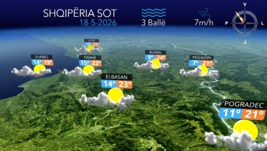 E hëna nis me vranësira e kthjellime, luhatjet e motit sjellin reshje në mesditë
