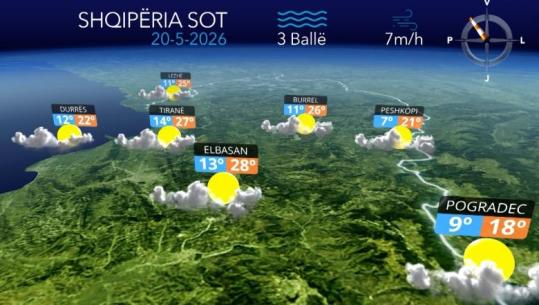 Kthjellime dhe alternime vranësirash, parashikimi i motit për sot
