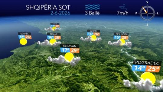 E marta me mot të qëndrueshëm, pasditja sjell reshje të lehta shiu në veri të vendit (VIDEO)
