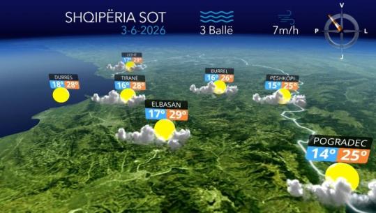 Moti sot i paqëndrueshëm, reshje të dobta gjatë mesditës