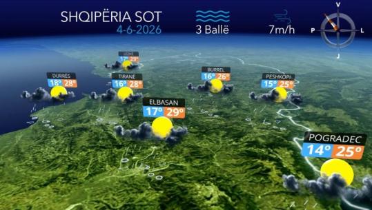 Kushte atmosferike të paqëndrueshme, parashikimi i motit për sot (VIDEO)