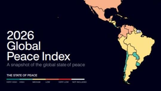 Indeksi Global i Paqes 2026: Shqipëria ndër vendet më paqësore të Ballkanit, renditet e 36-ta në botë, para Maqedonisë, Bosnjës dhe Serbisë