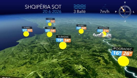 Kthjellime dhe vranësira kalimtare, parashikimi i motit për ditën e sotme