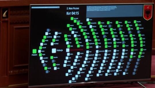 Përfundon seanca plenare në Kuvend, votohen projektligjet! Miratohen ndryshimet për funksionimin e administratës shtetërore dhe Shërbimit Informativ Kombëtar
