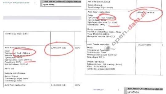 Pastrim parash? Agron Shehaj e bleu vilën 2.9 milionë euro në 2021, e shiti 15 milionë euro në 2025