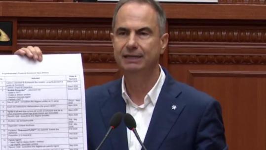 Propozimi i PS për uljen e numrit të Bashkive, Boçi: Tërhiquni nga ai draft, të zgjaten afatet për ‘Territorialen’
