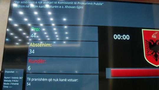 Kuvend/ Paqartësi në votimin për anëtarët e KPP-së! Për tre vende vakante marrin shumicën e thjeshtë 4 kandidatura