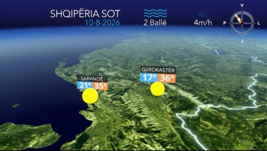 Temperatura të larta në të gjithë vendin...parashikimi i motit për sot