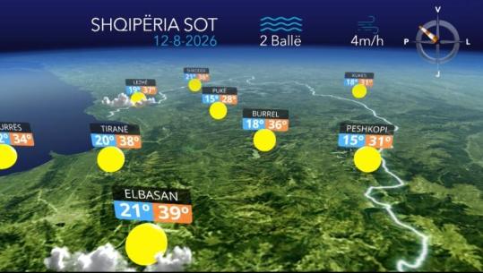 Temperaturat maksimale deri në 39 gradë celcius...parashikimi i motit për sot