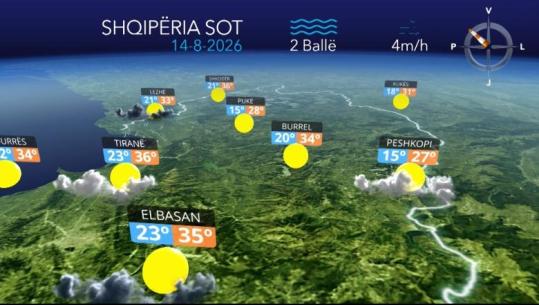 E premte me temperatura të larta, por edhe me reshje lokale...parashikimi i motit për sot