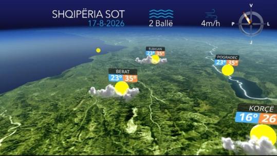 Temperatura deri në 35 gradë celcius...parashikimi i motit për sot (VIDEO)