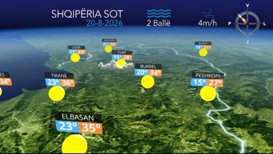 Ditë e nxehtë, por nuk do të mungojnë vranësirat e pakta...parashikimi i motit për sot (VIDEO)