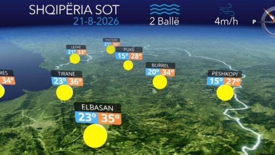 Ditë e nxehtë dhe me vranësira...parashikimi i motit për sot (VIDEO)
