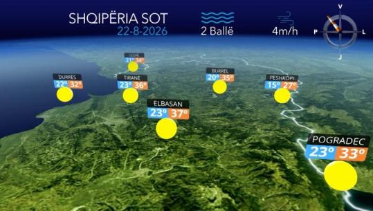 E shtuna pa surpriza, mot i kthjellët me vranësira kalimtare (VIDEO)