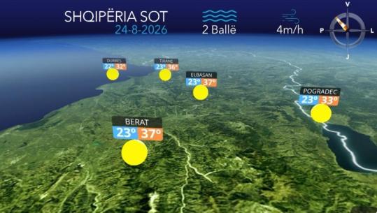 Temperatura deri në 37 gradë celcius...parashikimi i motit për sot