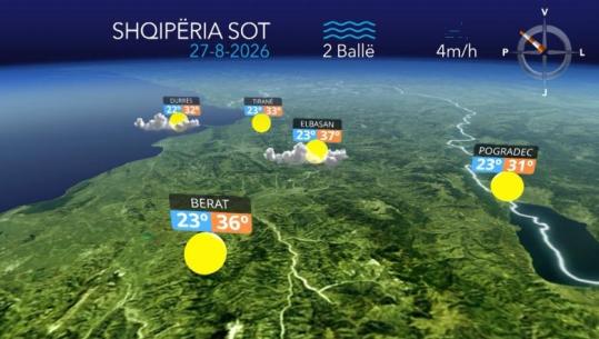 Ditë me vranësira, por me temperatura deri në 37 gradë celcius...parashikimi i motit për sot