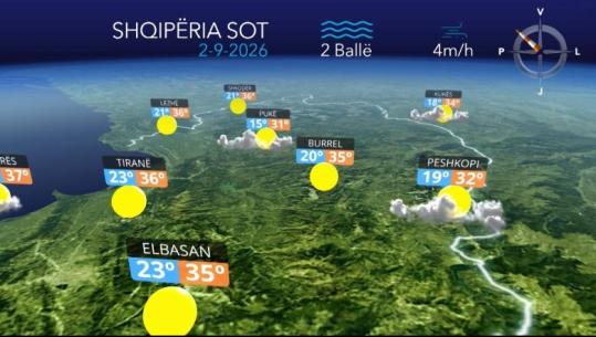 Ditë e kthjellët dhe me temperatura të nxehta...parashikimi i motit për sot (VIDEO)