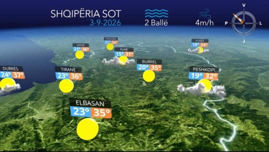 Ditë e kthjellët dhe e nxehtë...parashikimi i motit për sot (VIDEO)