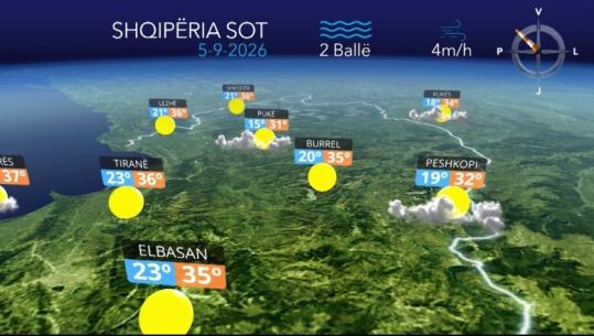Shtator i nxehtë, temperaturat arrijnë deri në 37°C! Parashikimi i motit për sot