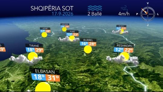 Temperatura deri në 33°C, por reshje të dobëta shiu në zonat malore, parashikimi i motit për sot
