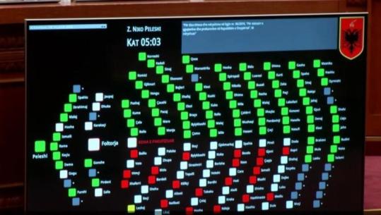 Pagat e magjistratëve/ Me 84 vota pro, miratohet pr/ligji i PS, rritje sa 2% e pagës së Presidentit! Rama ngre kartonin jeshil, Berisha mungon