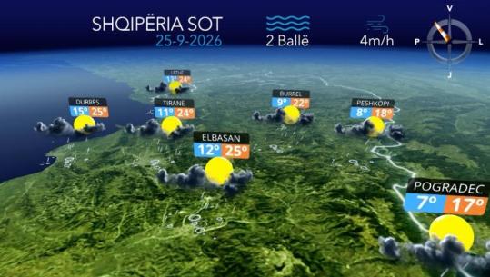 Sot rikthehen reshjet e shiut në vend...parashikimi i motit për sot
