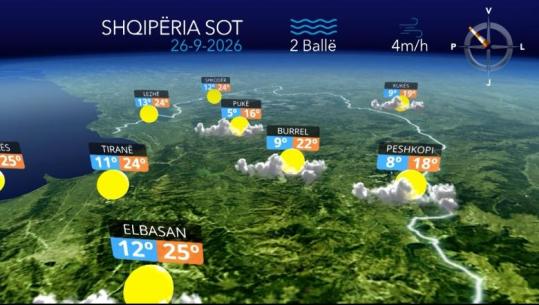 E shtunë me reshje shiu, parashikimi i motit për sot 