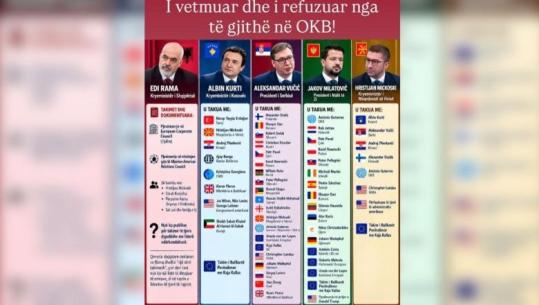 Vizita e Ramës në SHBA, Zhupa i krahason axhendën me liderët e rajonit: Asnjë takim bilateral, i refuzuar në OKB! Gjuhë diplomatike për t’i thënë koha jote mbaroi