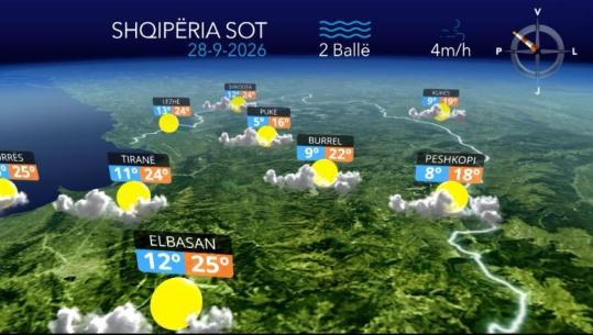 Kthjellime në pjesën më të madhe të vendit, por reshje të dobëta shiu në jug, parashikimi i motit për sot (VIDEO)