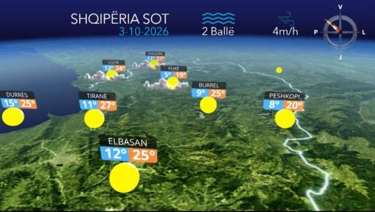 Kthjellime në pjesën më të madhe të vendit dhe temperatura deri në 28°C, parashikimi i motit për sot (VIDEO)