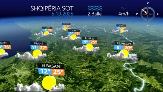 Ditë e kthjellët dhe temperatura deri në 27 gradë celsius...parashikimi i motit për sot