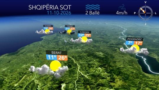 Territori mbizotërohet nga reshjet e shiut! Shtrëngata, breshër dhe mjegull e dendur (VIDEO)